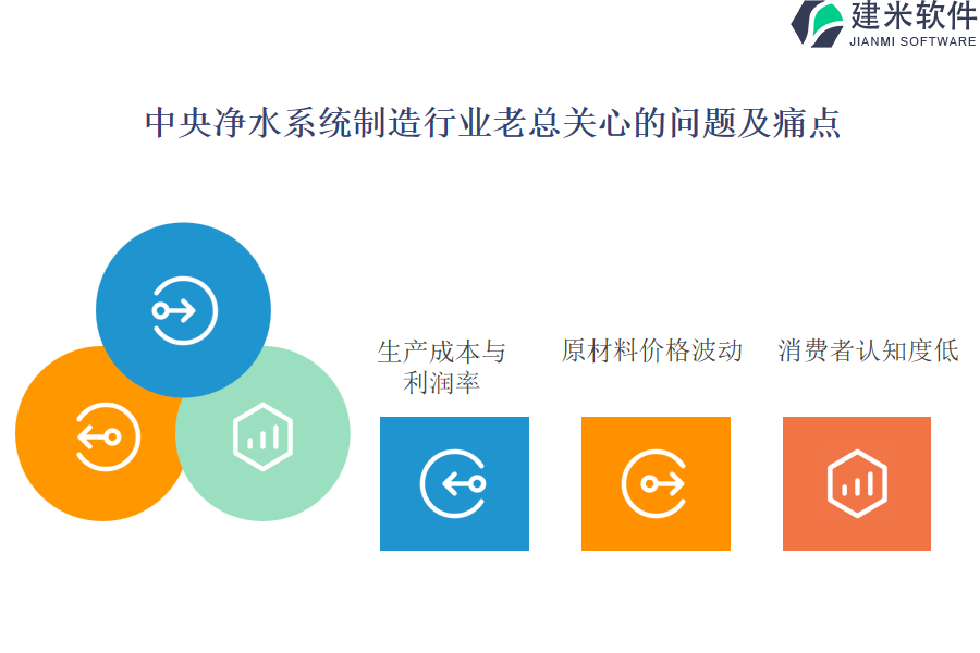 中央净水系统制造行业OA系统、ERP系统中的质量检查和验收流程