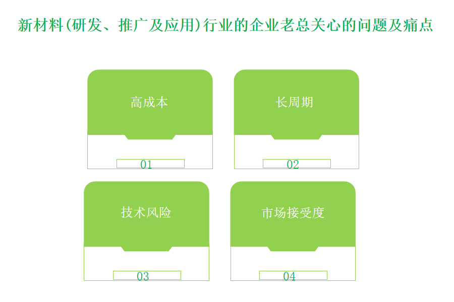 新材料（研发、推广及应用）行业OA系统、ERP系统费用标准是什么