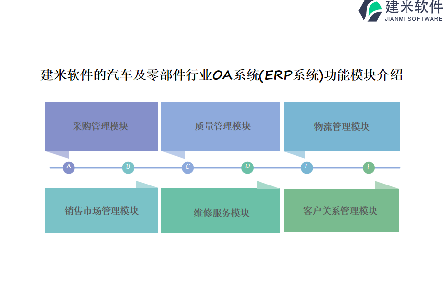 泛普软件的汽车及零部件行业OA系统(ERP系统)功能模块介绍