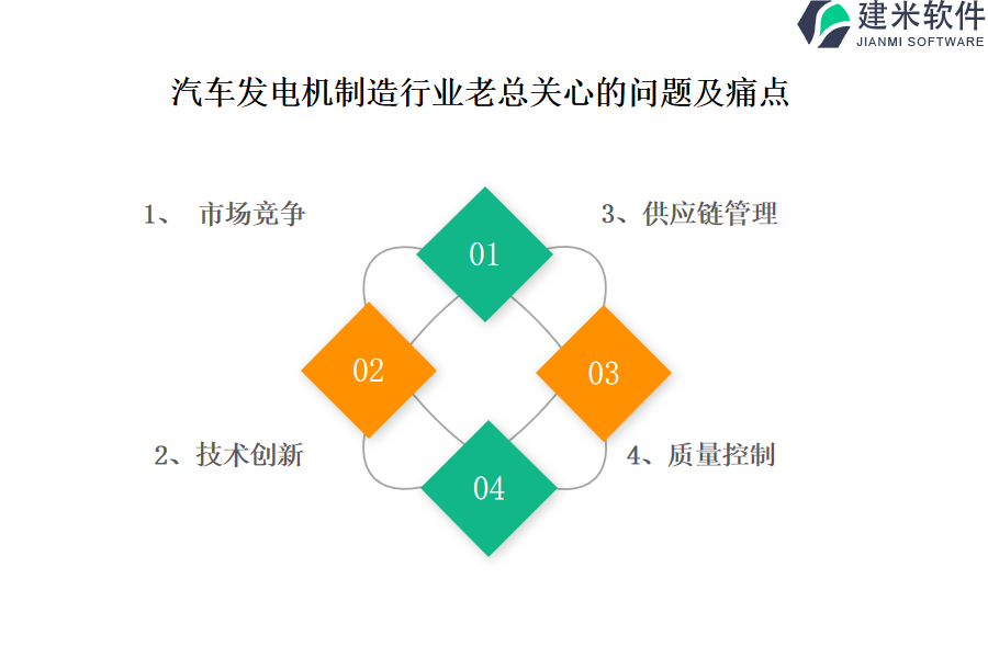 汽车发电机制造行业OA系统、ERP系统的好处是什么