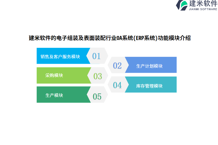 建米软件的电子组装及表面装配行业OA系统(ERP系统)功能模块介绍