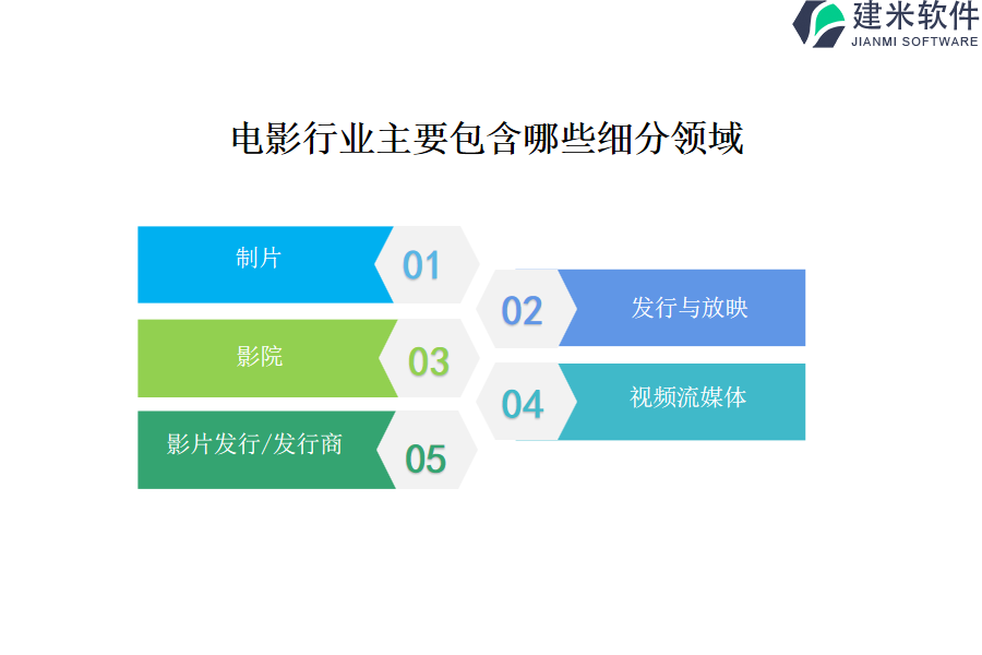 电影行业主要包含哪些细分领域