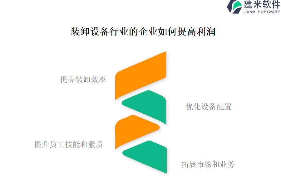 为何选择装卸设备行业OA系统、ERP系统