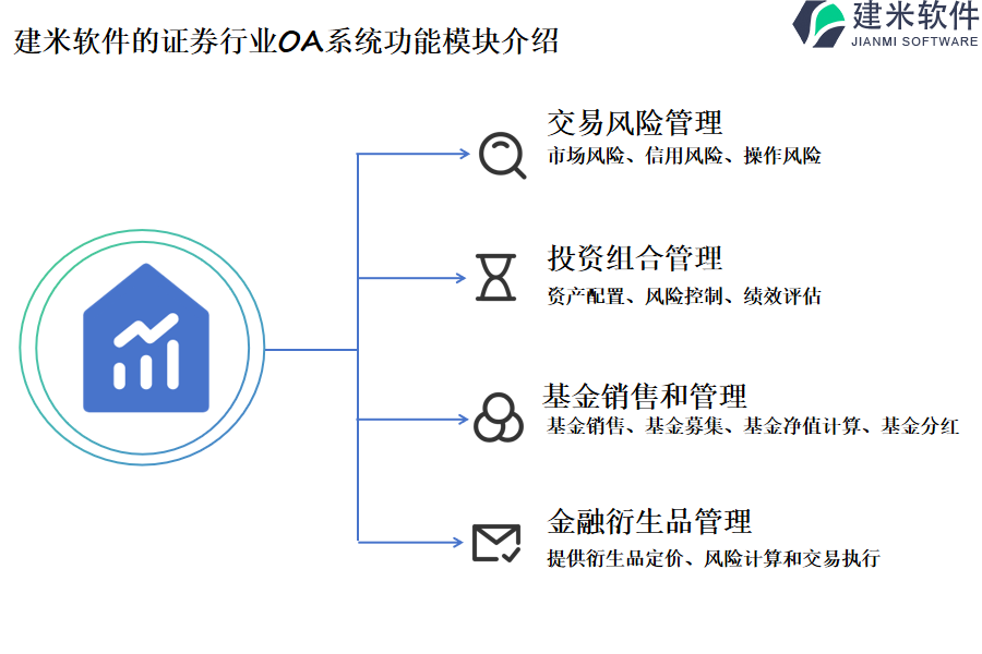 建米软件的证券行业OA系统功能模块介绍