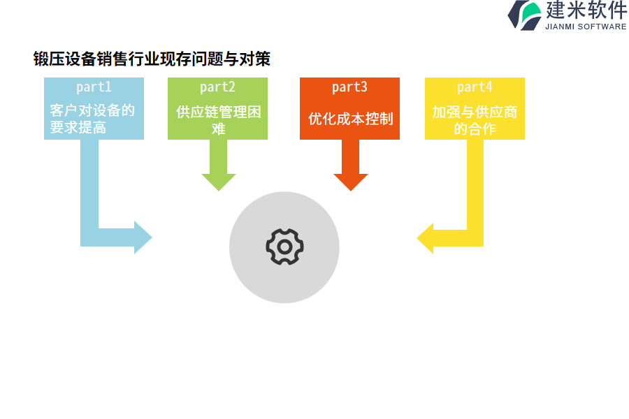 分析锻压设备销售行业OA系统、ERP系统的构成与限制