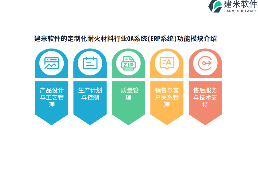 建米软件的定制化耐火材料行业OA系统(ERP系统)功能模块介绍