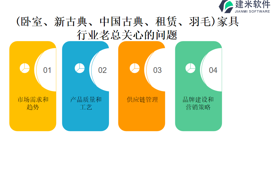 (卧室、新古典、中国古典、租赁、羽毛)家具行业OA系统、ERP系统功能模块介绍