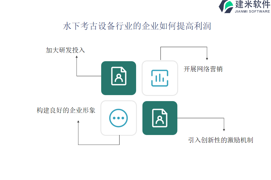 深入剖析水下考古设备行业OA系统、ERP系统的利益和优势