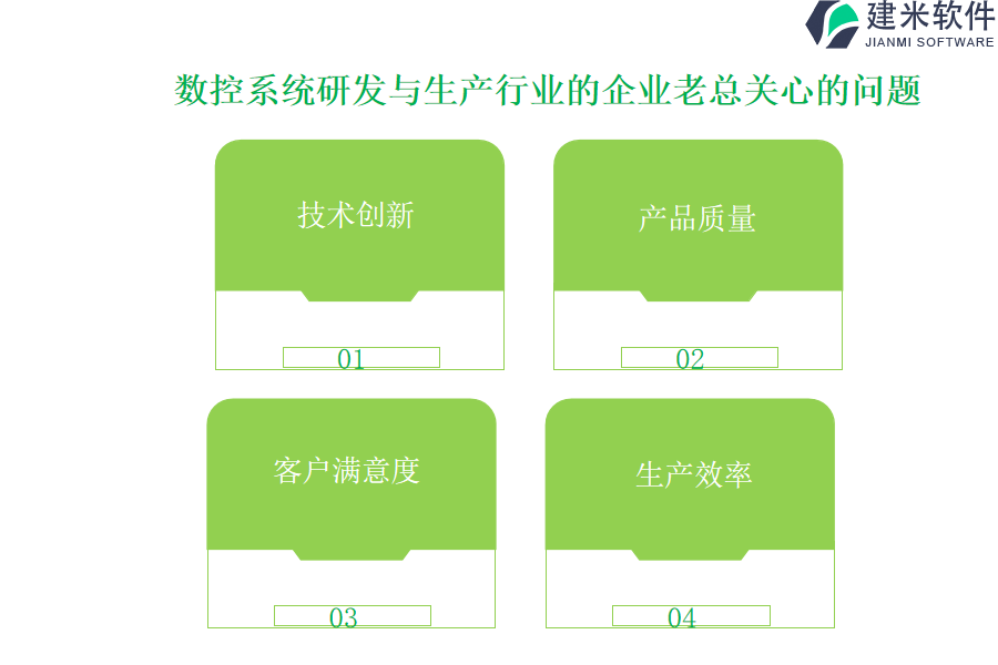 数控系统研发与生产行业OA系统(ERP系统)开发的增量式与瀑布式