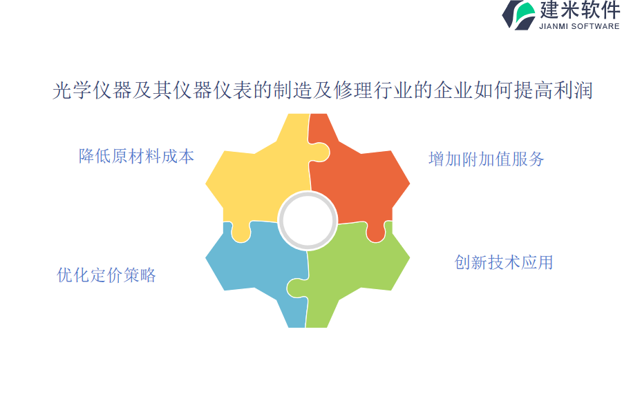 光学仪器及其仪器仪表的制造及修理OA系统、ERP系统价值和好处