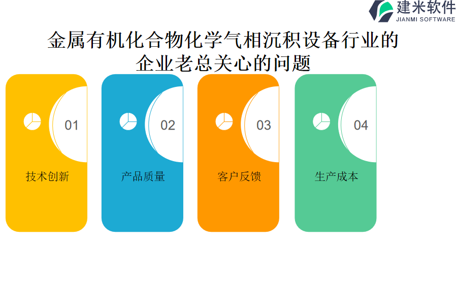 金属有机化合物化学行业OA系统、ERP系统的开发流程与项目管理