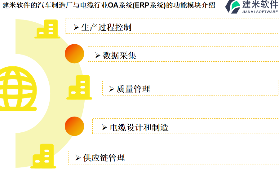 建米软件的汽车制造厂与电缆行业OA系统(ERP系统)的功能模块介绍