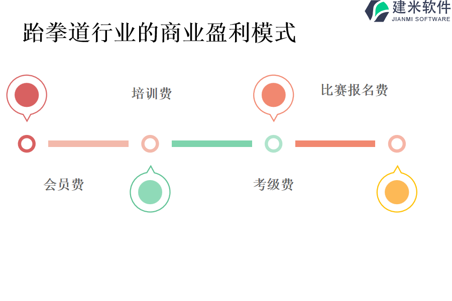 跆拳道行业的商业盈利模式