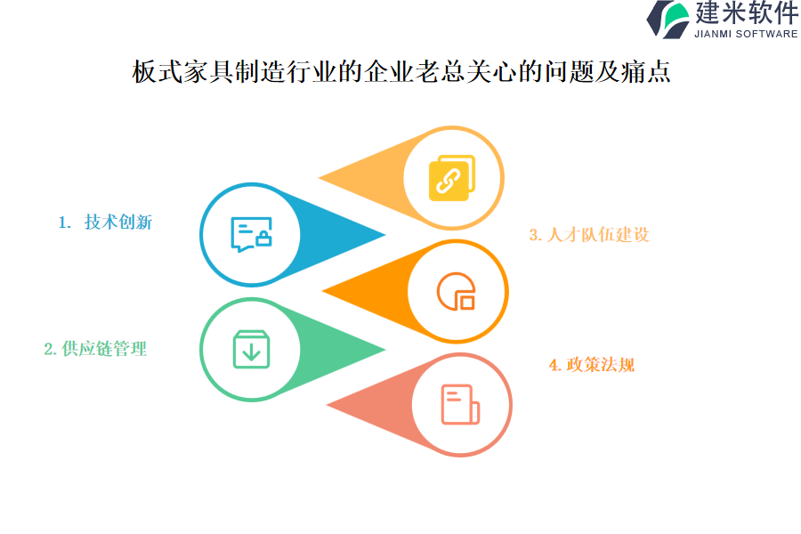 板式家具制造行业OA系统、ERP系统的职能是什么