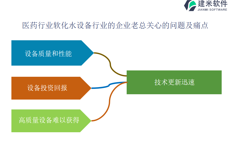 医药行业软化水设备行业OA系统、ERP系统安全方面要考虑哪些