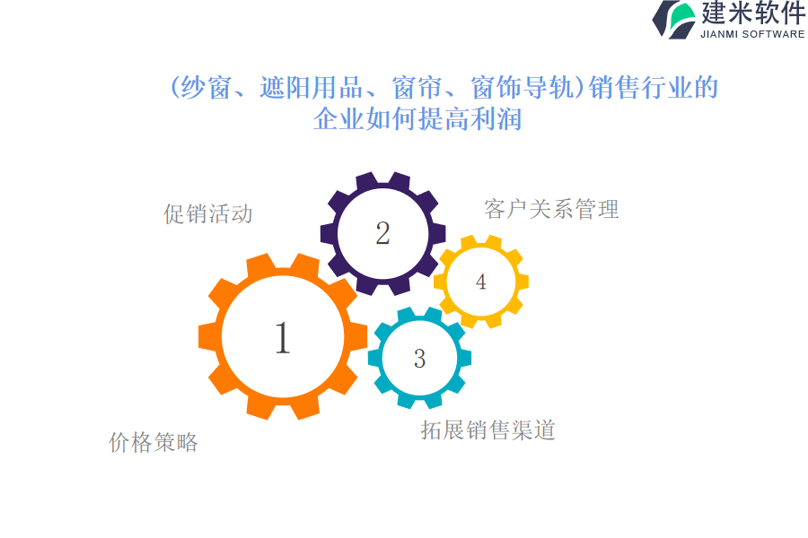 （纱窗、遮阳用品、窗帘、窗饰导轨）销售行业OA系统、ERP系统