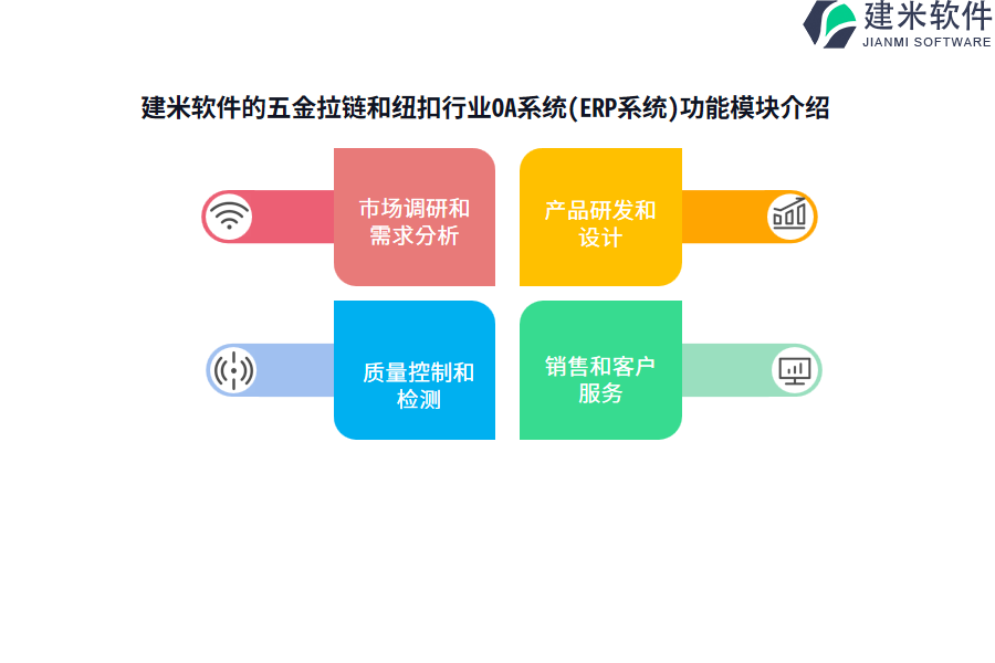 建米软件的五金拉链和纽扣行业OA系统(ERP系统)功能模块介绍