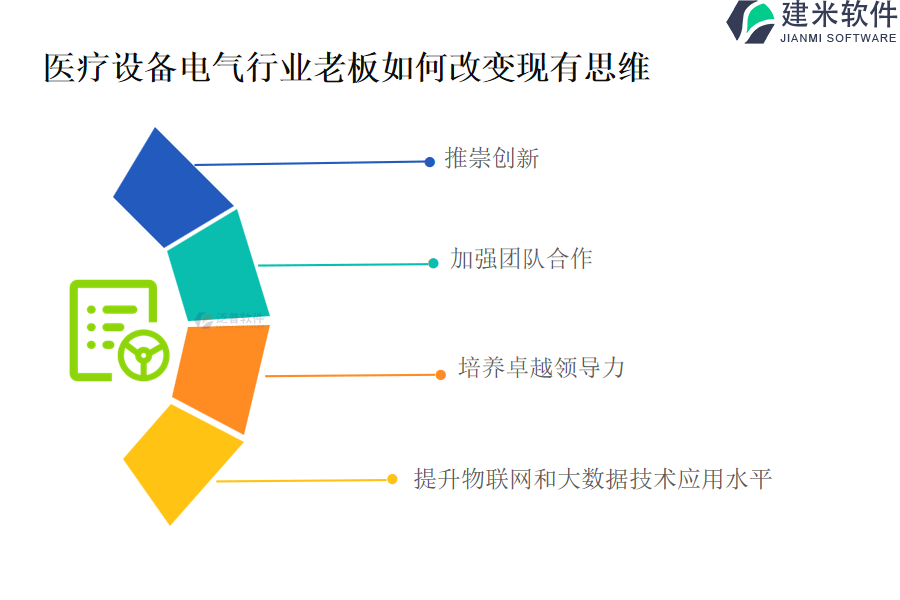 医疗设备电气行业老板如何改变现有思维