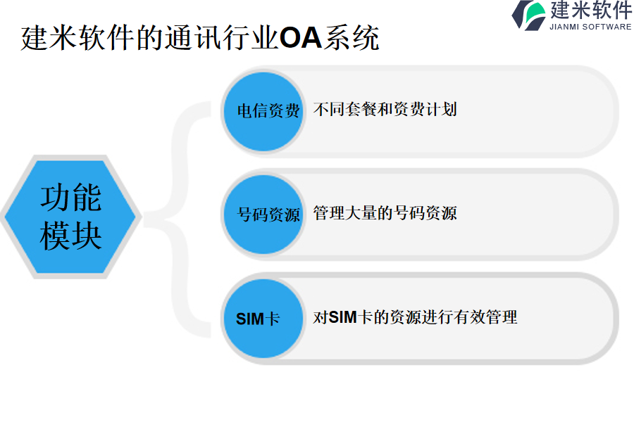      建米软件的通讯行业OA系统