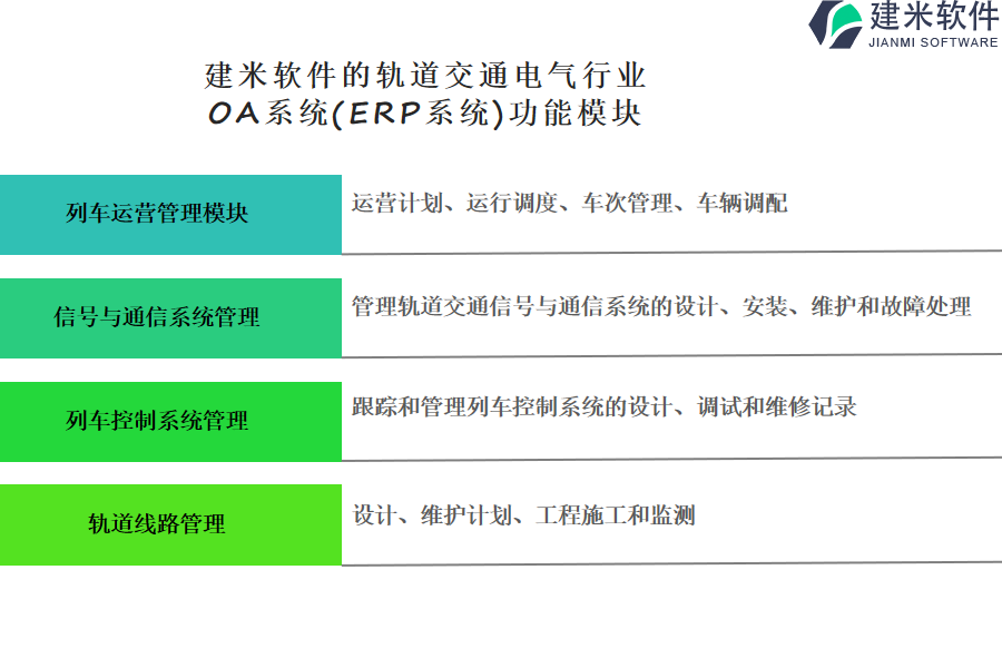 建米软件的轨道交通电气行业OA系统(ERP系统)功能模块介绍