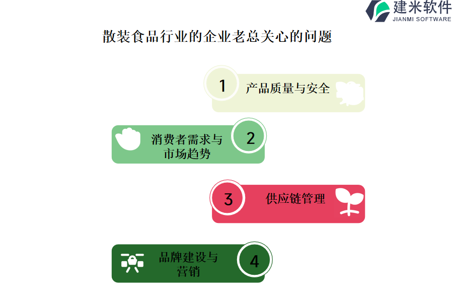 如何正确使用散装食品行业OA系统、ERP系统