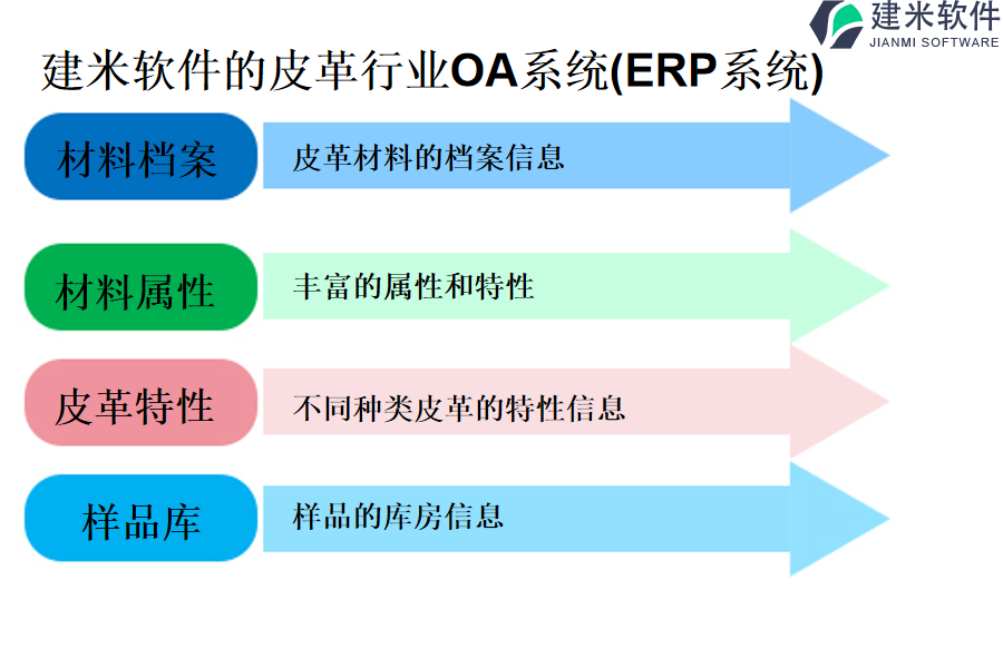 建米软件的皮革行业OA系统(ERP系统)
