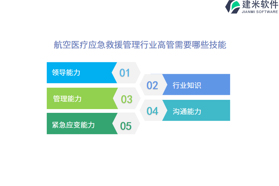 航空医疗应急救援管理行业OA系统、ERP系统，哪个软件好用？