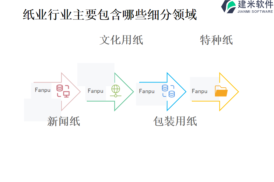 纸业行业主要包含哪些细分领域