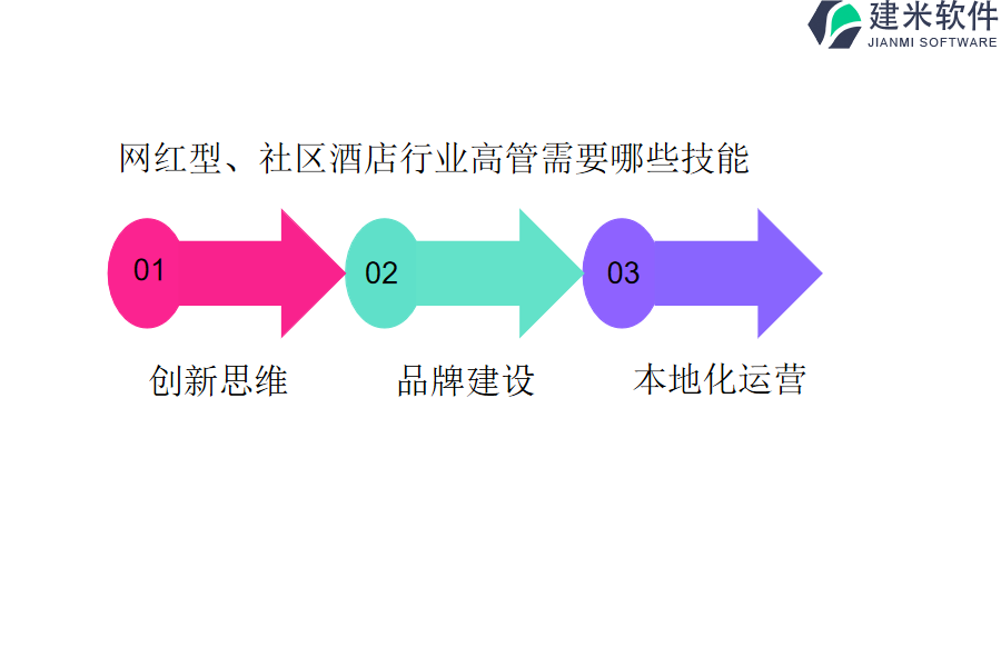 便宜的网红型、社区酒店行业OA系统、ERP管理系统推荐