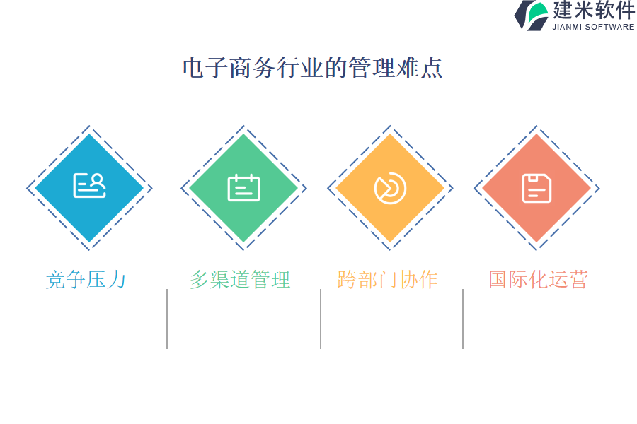 电子商务行业的管理难点及现状