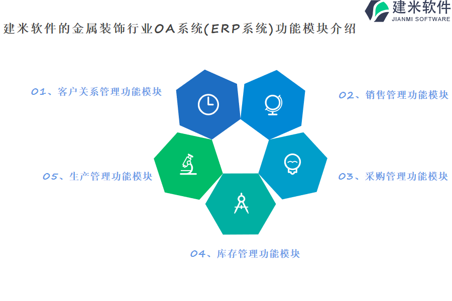 建米软件的金属装饰行业OA系统(ERP系统)功能模块介绍