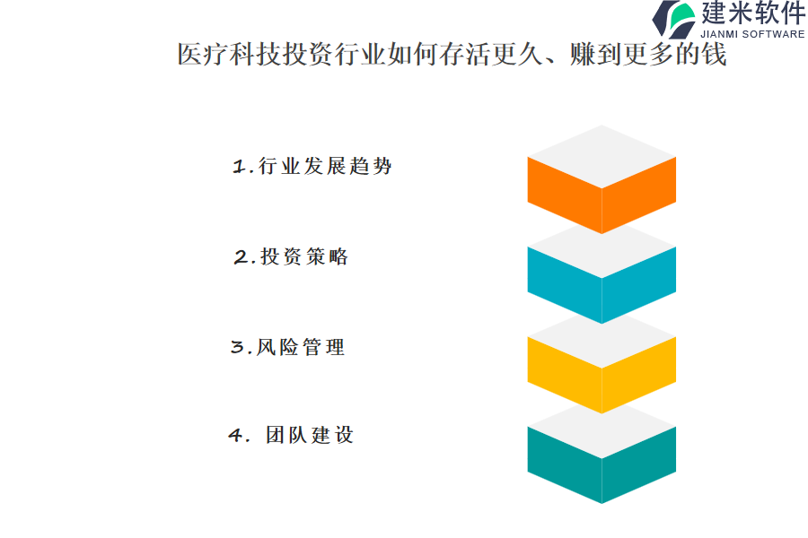 哪家公司医疗科技投资行业OA系统、ERP系统适用大型项目