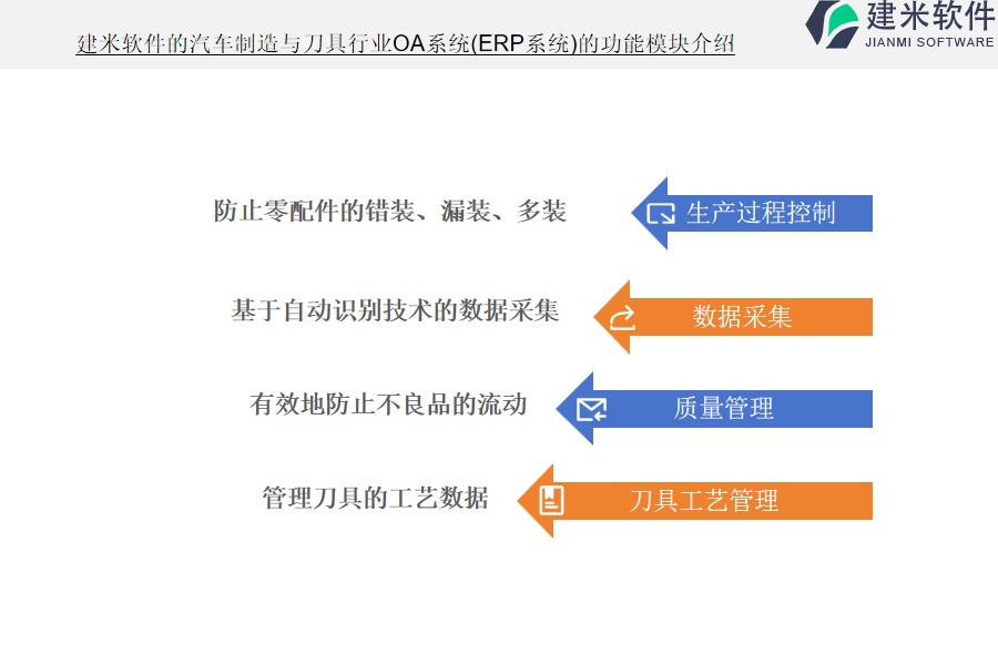 建米软件的汽车制造与刀具行业OA系统(ERP系统)的功能模块介绍