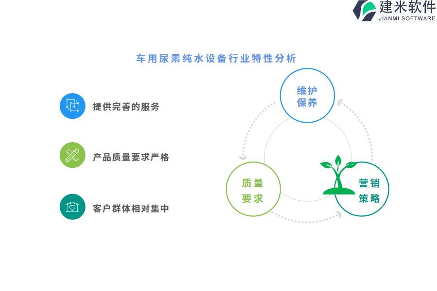 车用尿素纯水设备行业特性分析