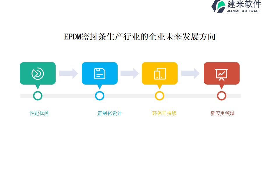 EPDM密封条生产行业OA系统、ERP系统的独特标识是什么