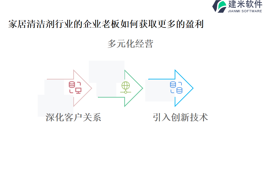 家居清洁剂行业的企业老板如何获取更多的盈利