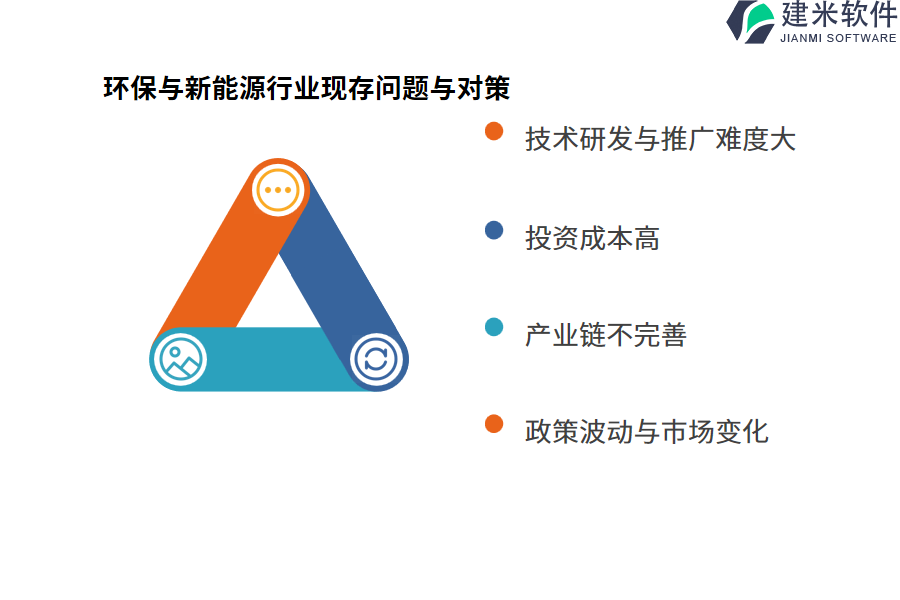 环保与新能源行业现存问题与对策