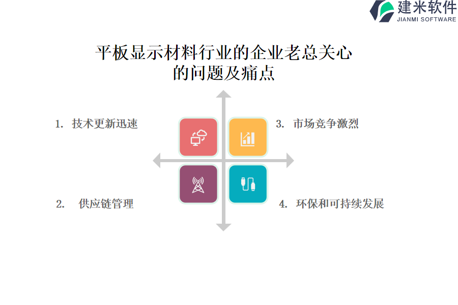 平板显示材料行业OA系统、ERP系统的价格与市场竞争优势