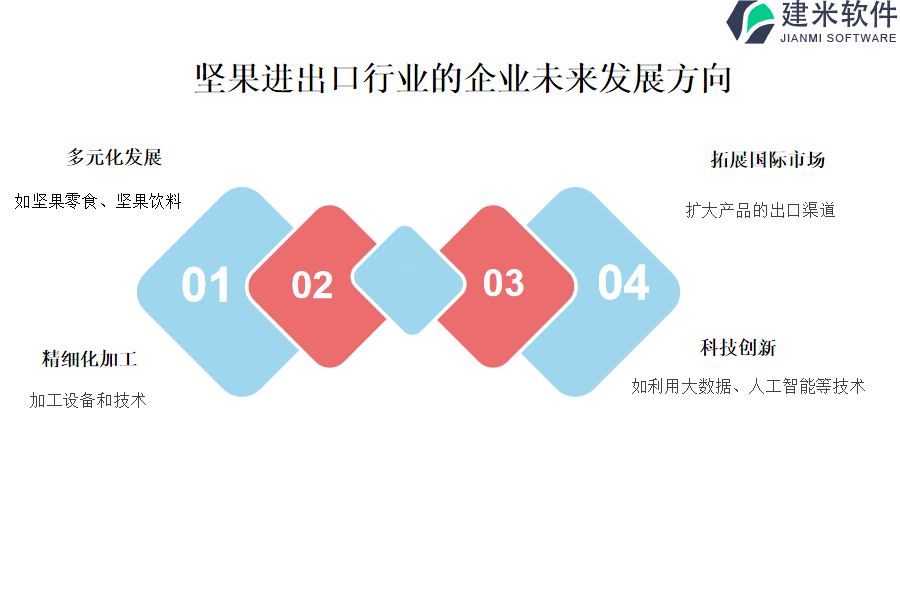 坚果进出口行业OA系统、ERP系统的标志性特点是什么