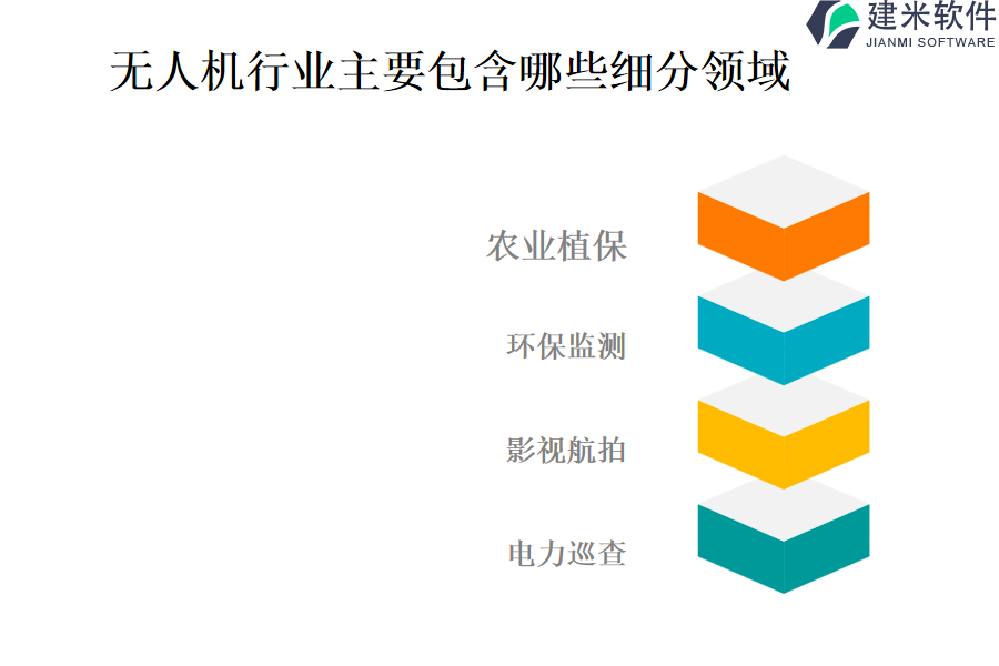 无人机行业主要包含哪些细分领域