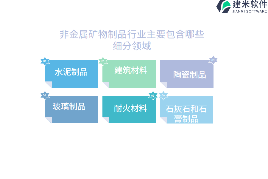 非金属矿物制品行业主要包含哪些细分领域