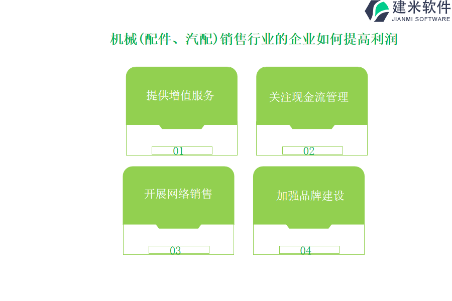 机械（配件、汽配）销售行业OA系统，ERP系统的实际价值和优点