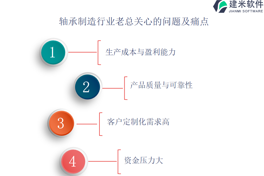 自动化对轴承制造行业OA系统、ERP系统的进度计划和管理的促进