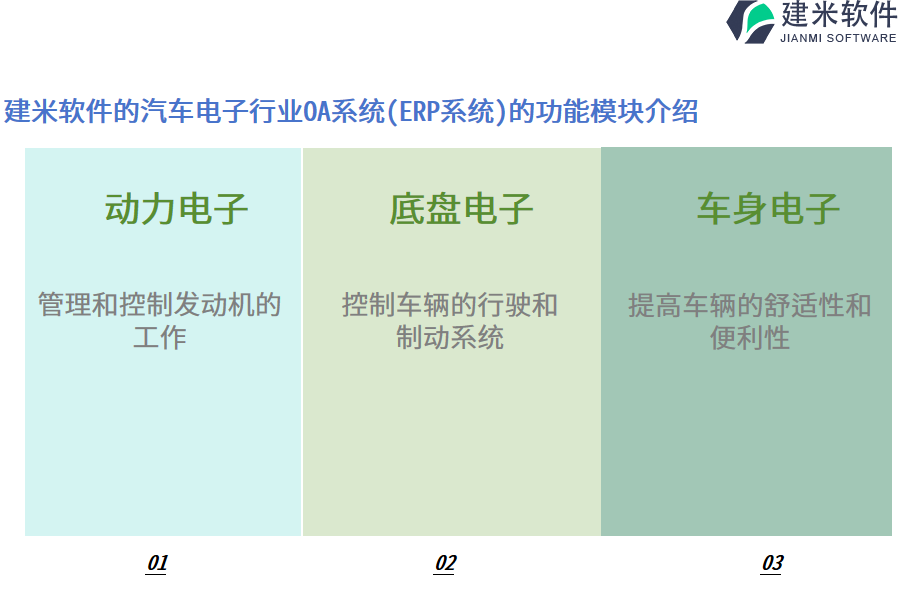 建米软件的汽车电子行业OA系统(ERP系统)的功能模块介绍