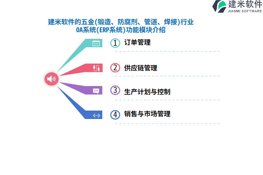 建米软件的五金(锻造、防腐剂、管道、焊接)行业OA系统(ERP系统)功能模块介绍