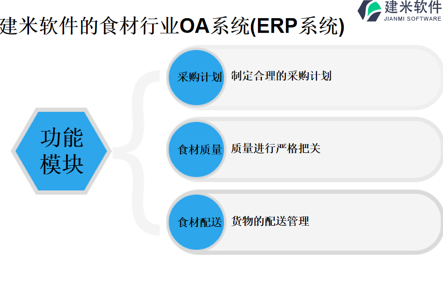 建米软件的食材行业OA系统(ERP系统)