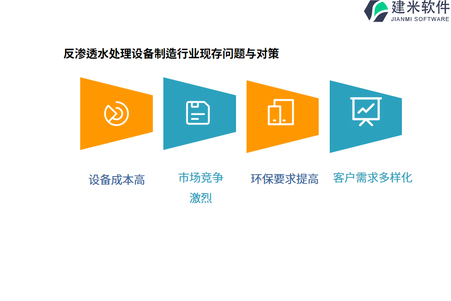 反渗透水处理设备制造行业OA系统、ERP系统的长处和短处考察