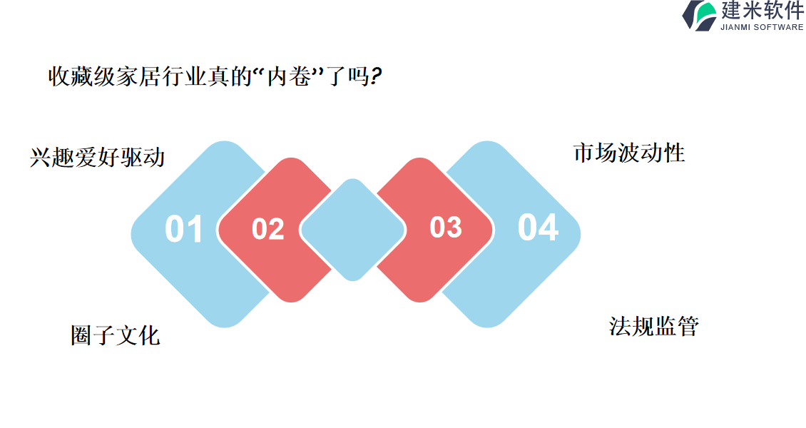 如何找到适用的收藏级家居行业OA系统、ERP管理系统