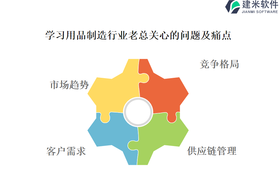 学习用品制造行业OA系统、ERP系统对资源分配和人力管理的辅助