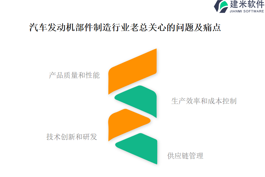 汽车发动机部件制造行业OA系统、ERP系统的长处有哪些